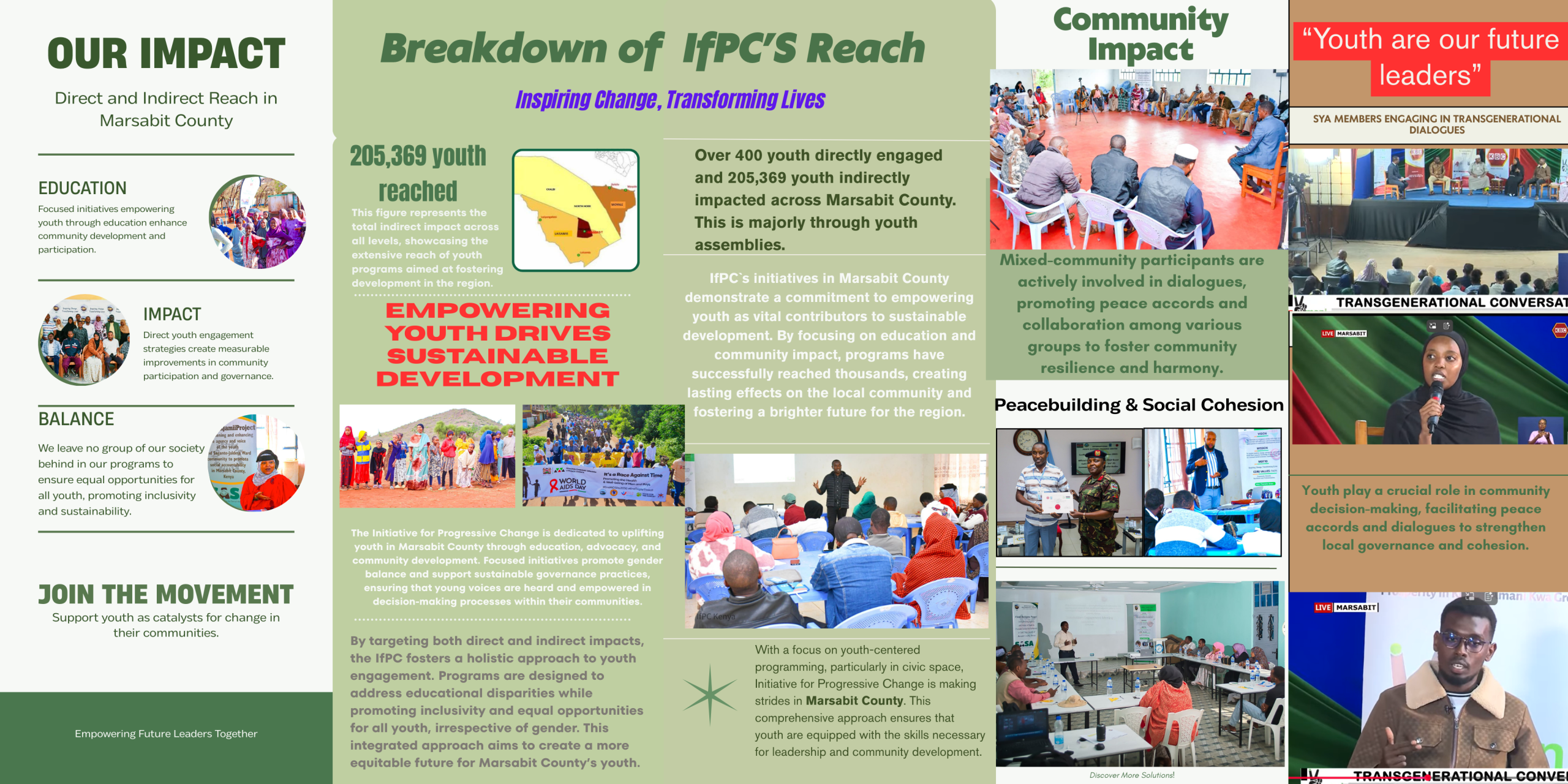 Impact Across Marsabit